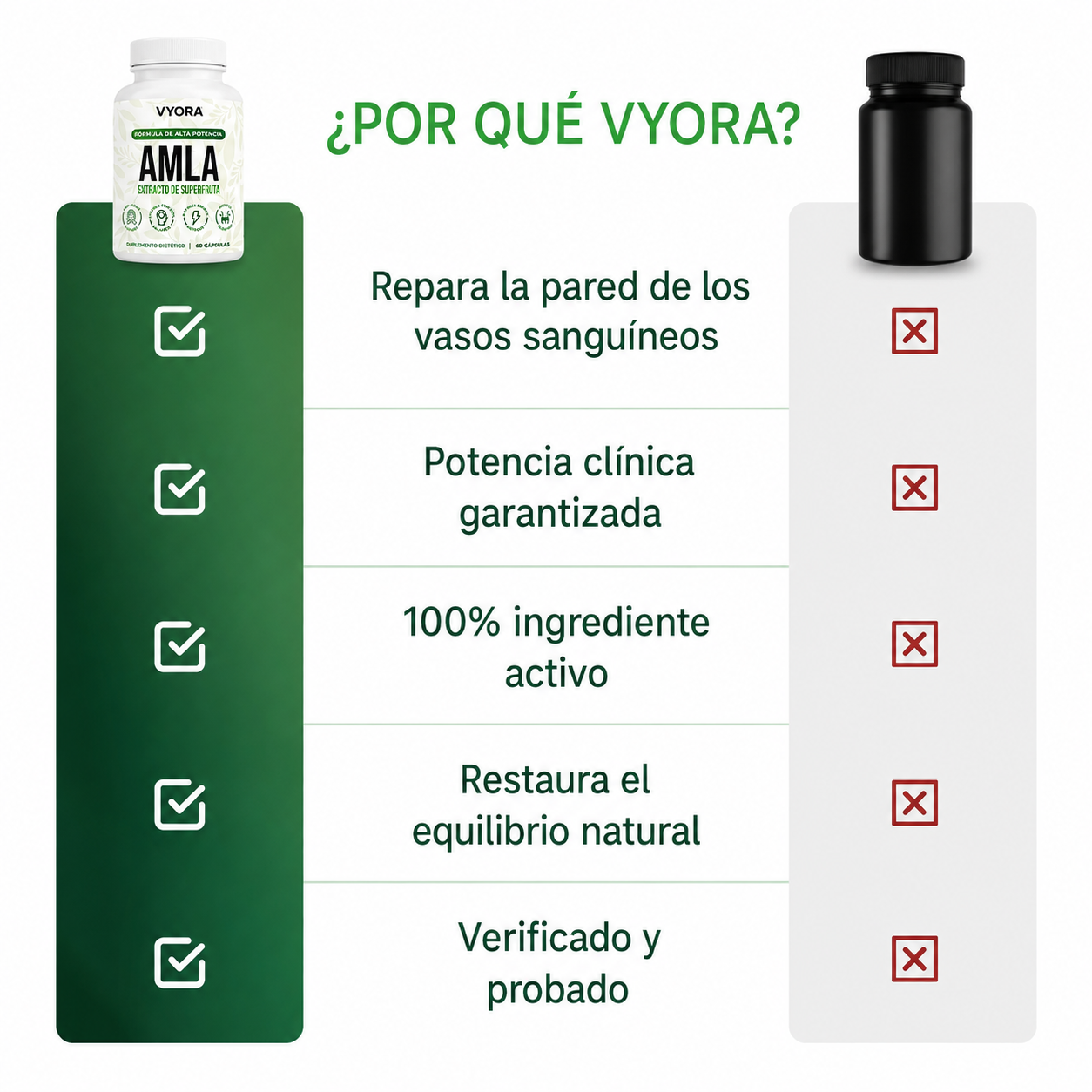 Cápsulas de Amla Superfruit